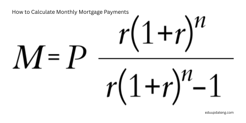 How to Calculate Monthly Mortgage Payments